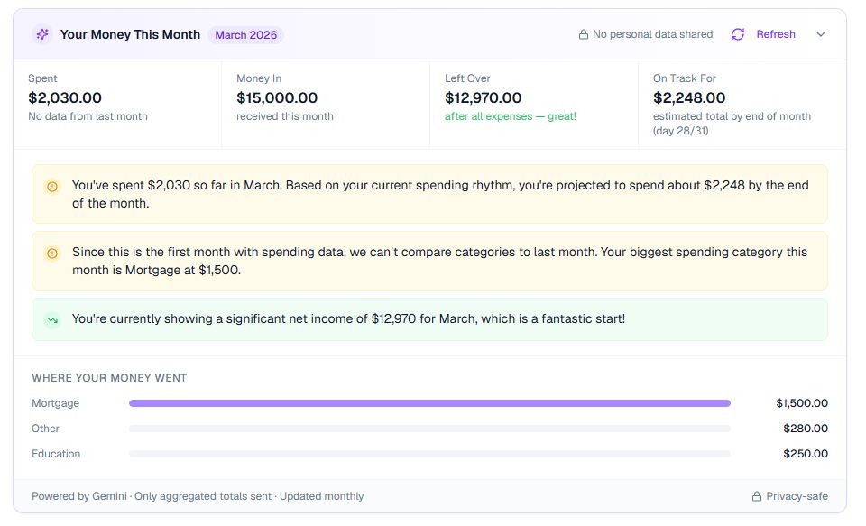 AI Spending Insights